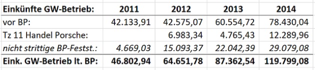 Fehler bei Image: Grafik 5
