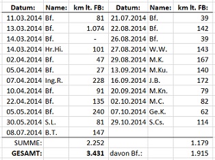 Fehler bei Image: Grafik 12