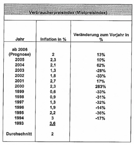 Entscheidungstext