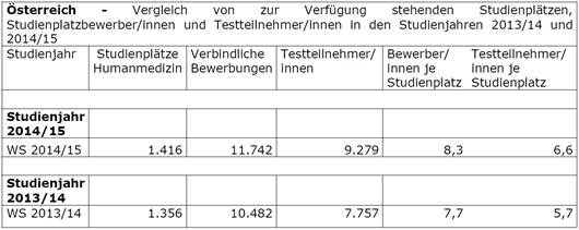 Begründung