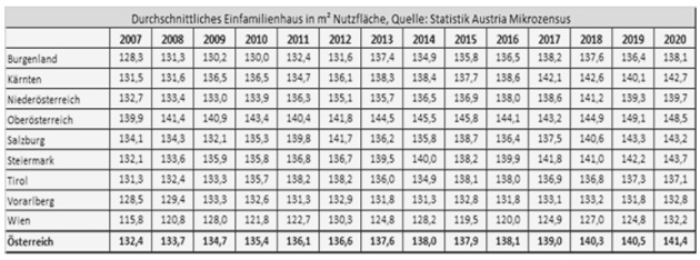 II. Das Bundesfinanzgericht hat erwogen: