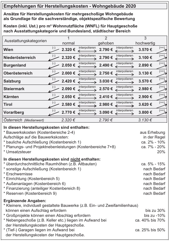 II. Das Bundesfinanzgericht hat erwogen: