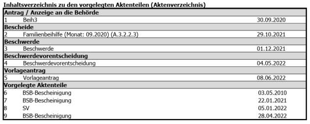 Fehler bei Image: Grafik 1