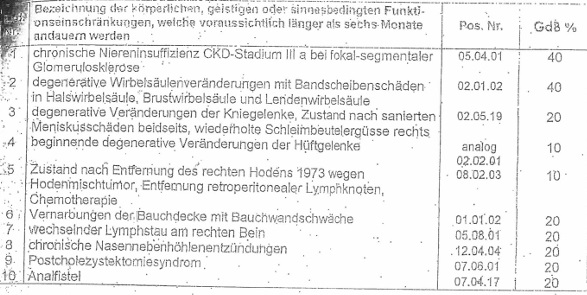 II. Das Bundesfinanzgericht hat erwogen: