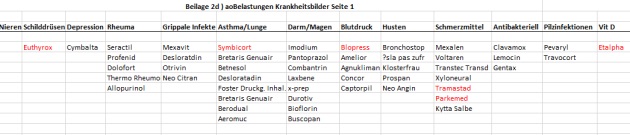 II. Das Bundesfinanzgericht hat erwogen: