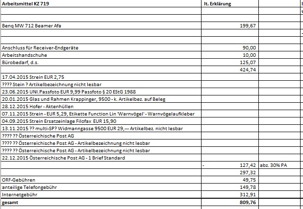 II. Das Bundesfinanzgericht hat erwogen: