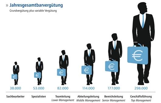 Begründung