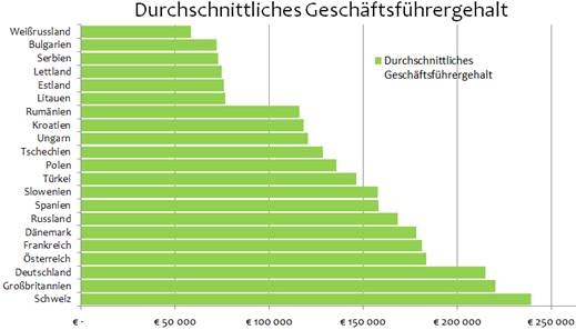 Begründung