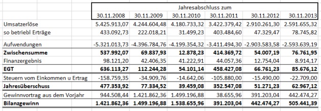 II. Das Bundesfinanzgericht hat erwogen: