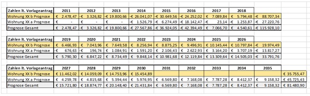 Fehler bei Image: Grafik 1