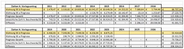 Fehler bei Image: Grafik 3