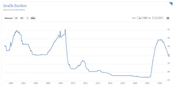 Fehler bei Image: Grafik 4