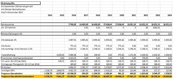 Fehler bei Image: Grafik 5