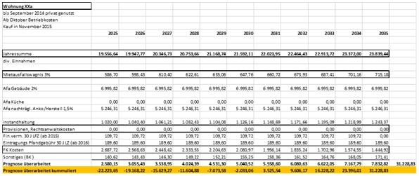 Fehler bei Image: Grafik 6