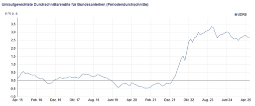 Fehler bei Image: Grafik 7