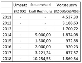 Fehler bei Image: Grafik 5