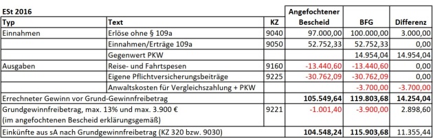 Fehler bei Image: Grafik 1