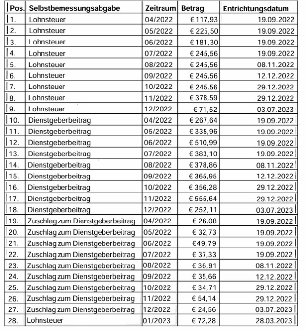 Fehler bei Image: Grafik 1