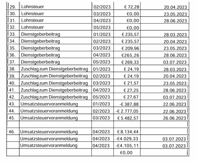 Fehler bei Image: Grafik 1