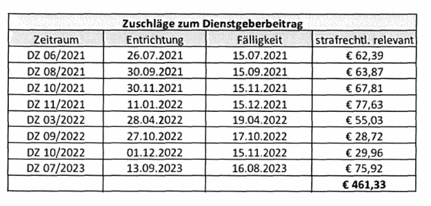 Fälligkeiten DZ
